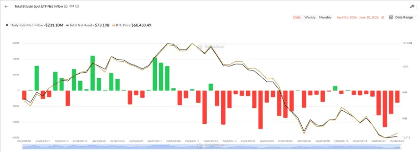 Ethereum staking