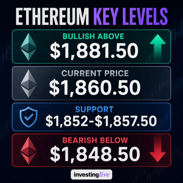 ethereum-futures-key-price-levels-to-watch-today-03-august-2026.png