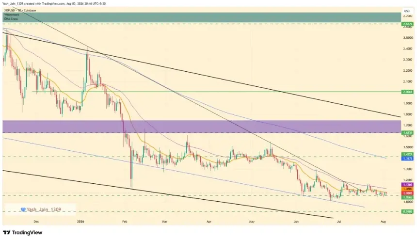 XRP价格图表