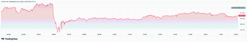 USD/JPY