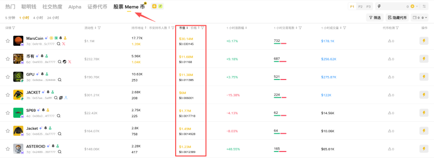 股票Meme币板块热门项目