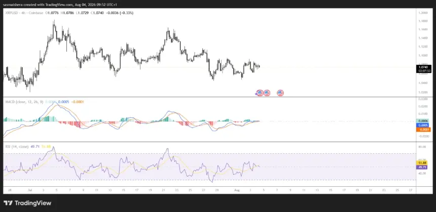 XRPUSD 4H Chart