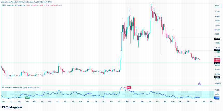 XRP/USDT技术图表