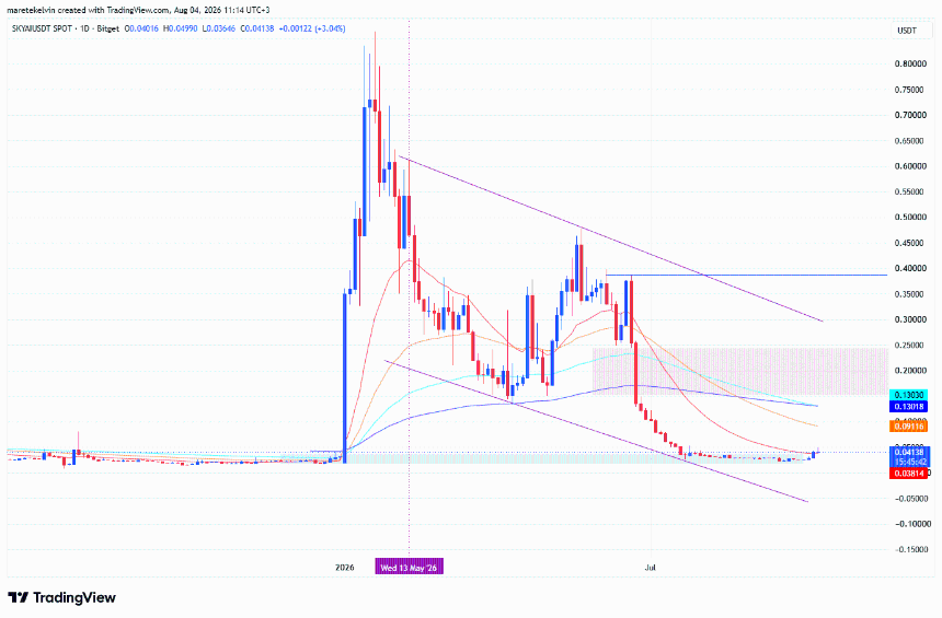 SKYAI price analysis