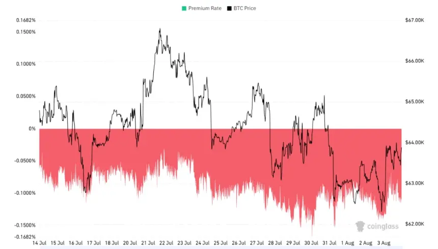 Coinbase Bitcoin Premium Index. Source: Coinglass