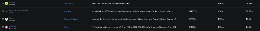 Uniswap与Flap近7日收入对比