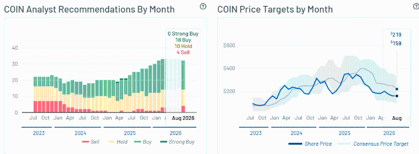 Coinbase stock COIN Ark Invest