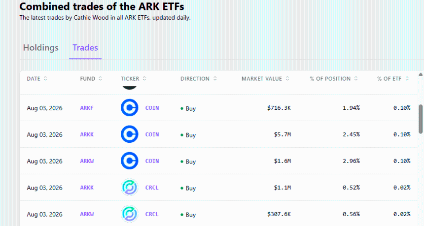 Coinbase COIN ark invest