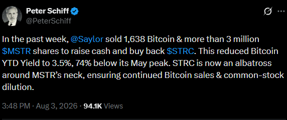 MSTR stock