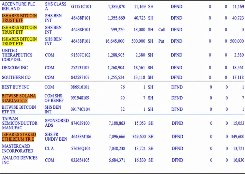 Bitcoin ETF