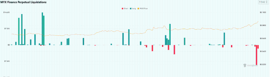 MYX Finance 清算数据