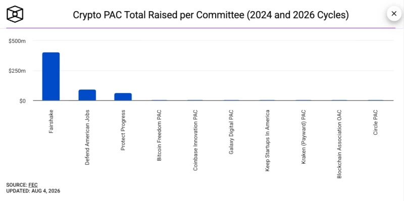 Crypto PAC