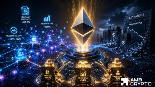以太坊链上活跃度激增、供应持续收紧,为何 ETH 价格仍横盘不动?