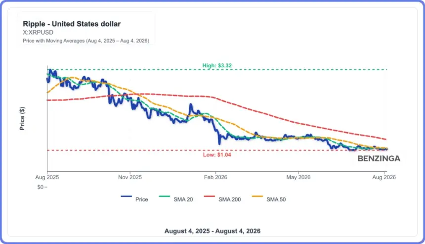 XRP价格图表