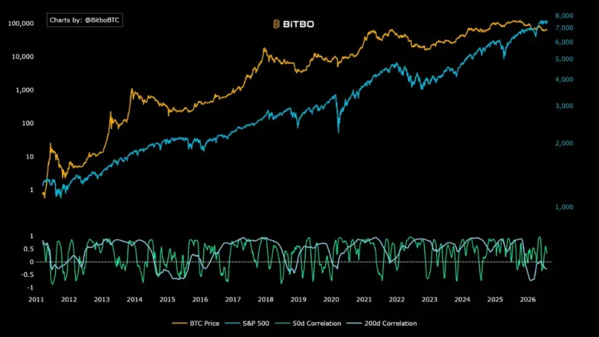 Bitcoin chart
