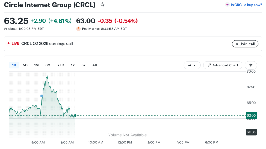 Circle Q2财报出炉，华尔街的多空分歧有答案了吗？