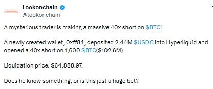 BTC