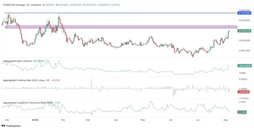 Pump.fun价格图表