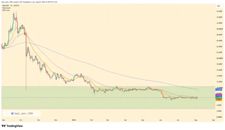 AVAX price chart