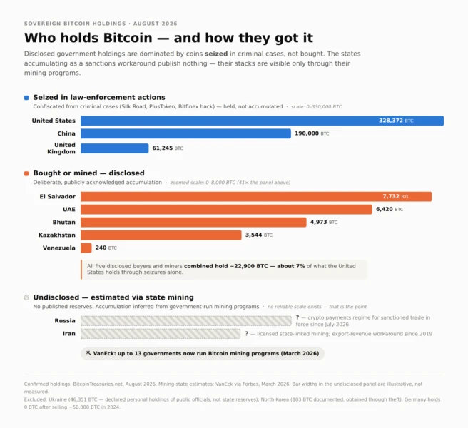 Bitcoin and sanctions map