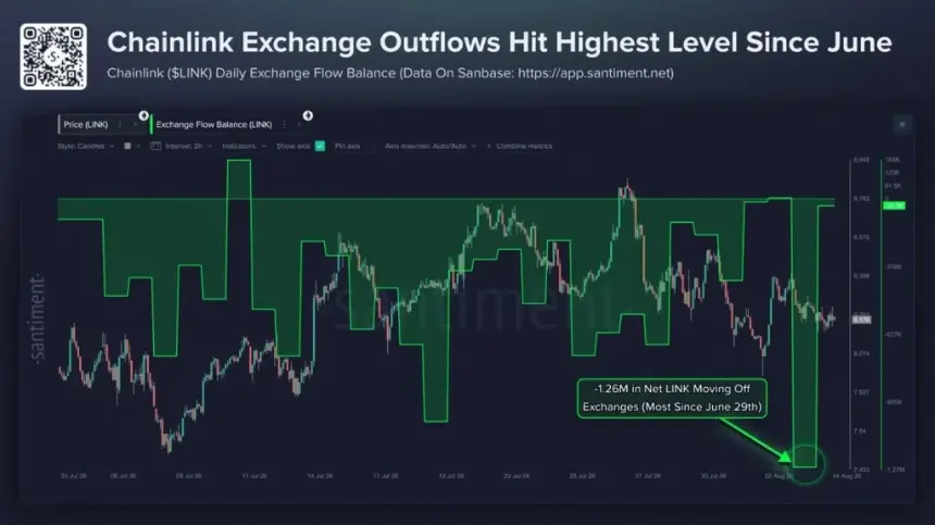 Chainlink Exchange Outflow Chart