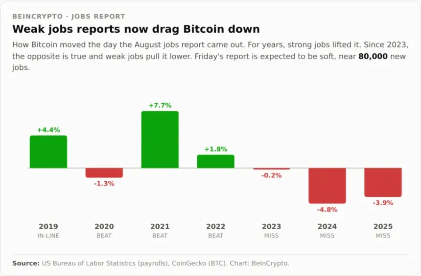 Bitcoin Reaction To Jobs Reports
