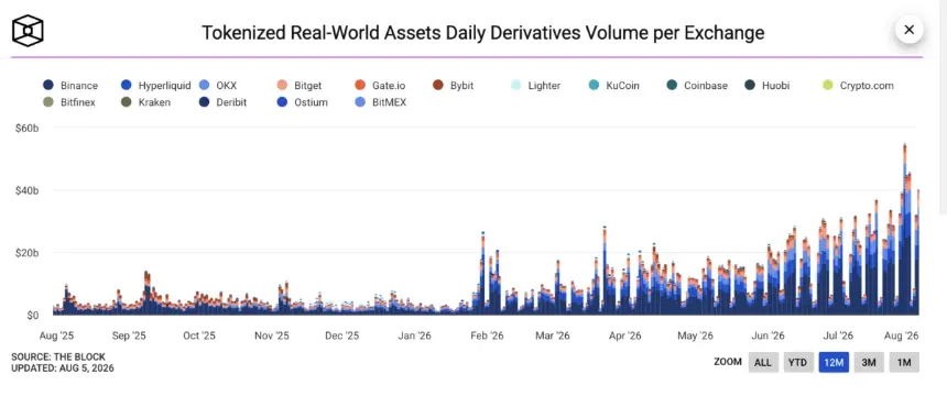 Kraken Parent Payward Shifts Stance on Tokenized Equities, Enables Proxy Voting via Broadridge