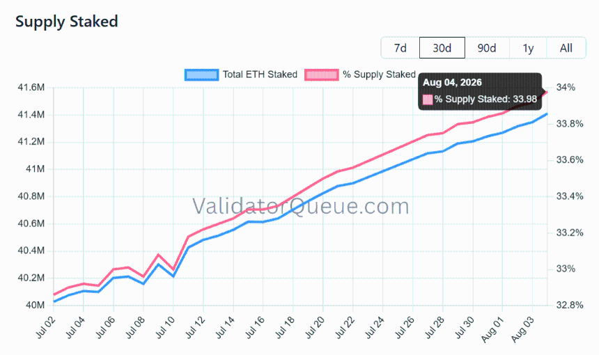 Ethereum Staking