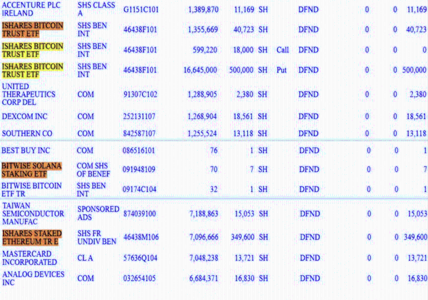 Italy's largest bank ETF holdings