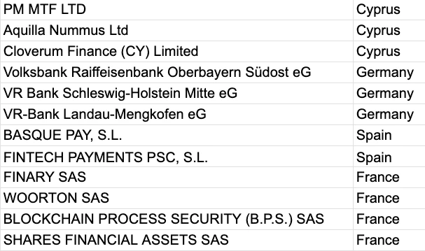 ESMA Expands MiCA Register with 12 New Crypto Firms in Fourth Post-Deadline Update