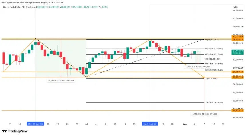 Bitcoin Price Analysis