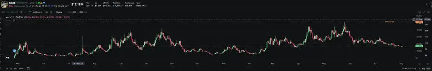 $CATE一分钟闪崩65%,fomo平台「巧合」宕机再陷收割疑云