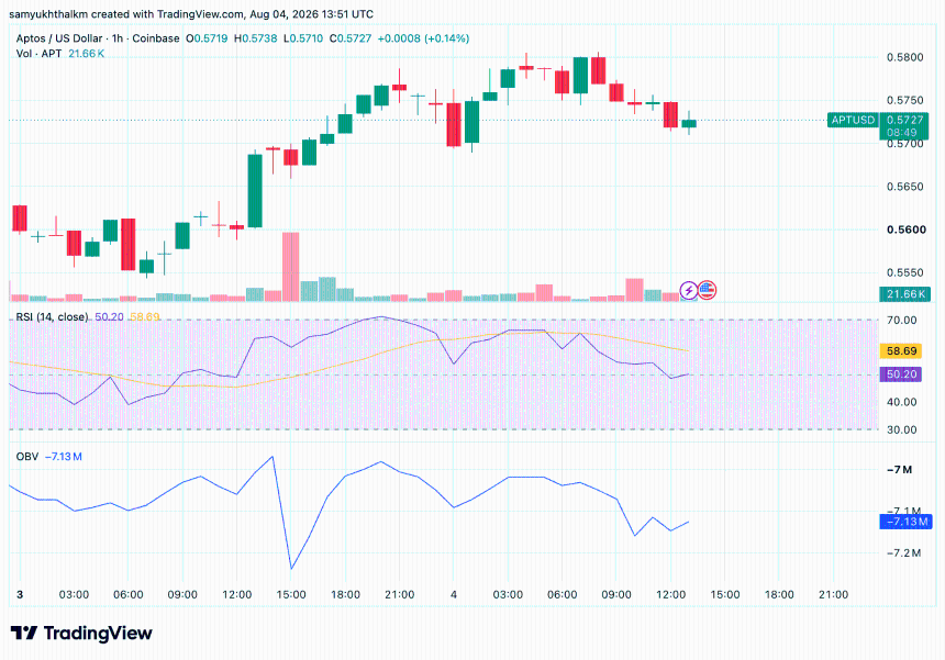 aptos crypto