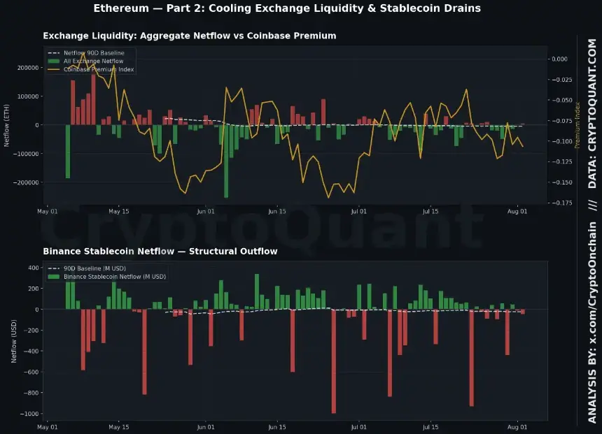 Ethereum’s supply keeps tightening, so why is ETH’s price still stuck?