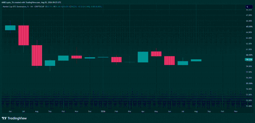 BTC