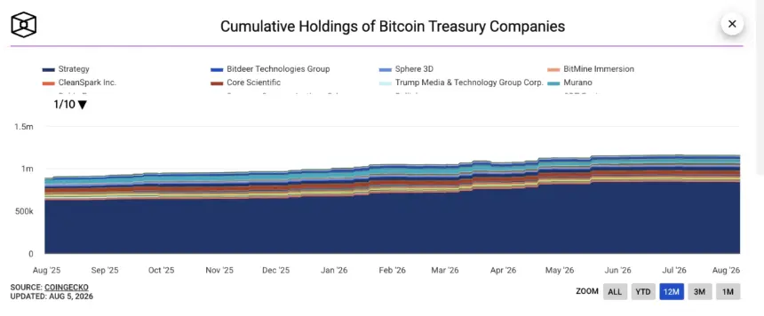 Strategy Joins Coinbase, Morgan Stanley in Backing Trump Accounts for Children's Investing
