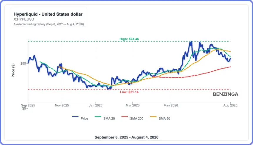 Cardano, Hyperliquid, Avalanche Flash Breakout Signals as XRP and Solana Stay Flat