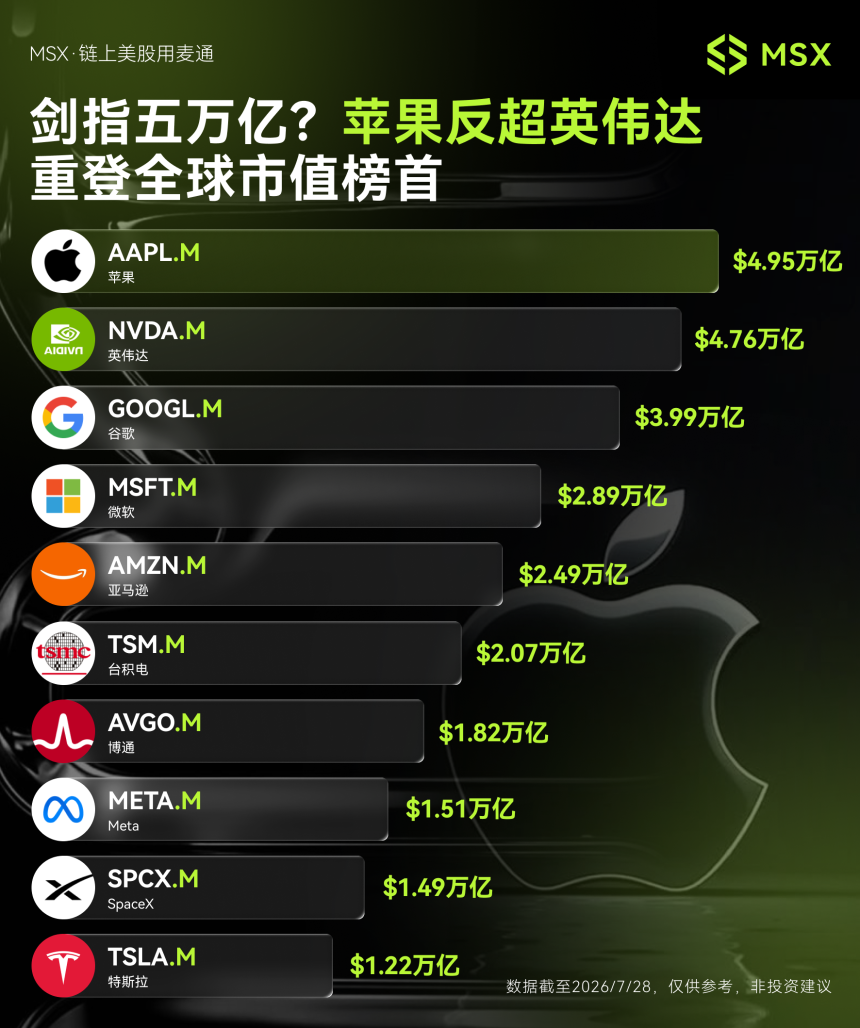 苹果站在 AI 另一面