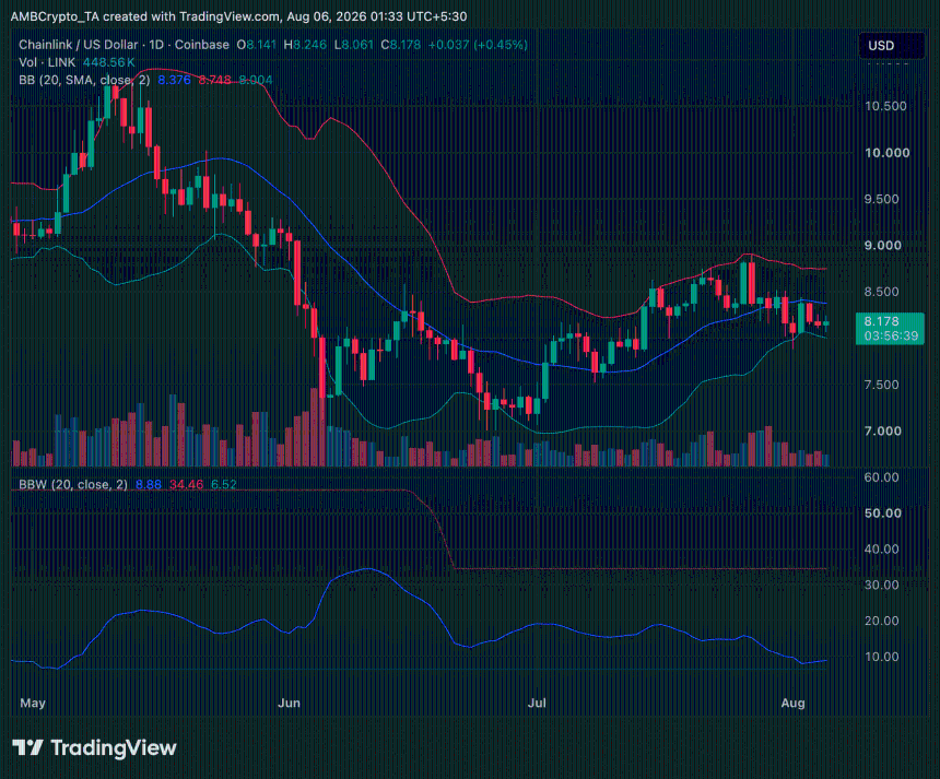 LINK 1-day price chart