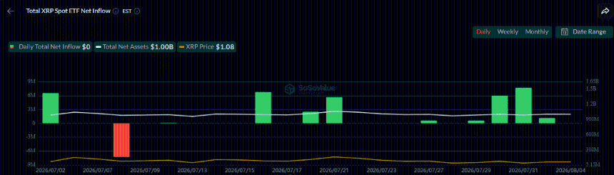 XRP ETF