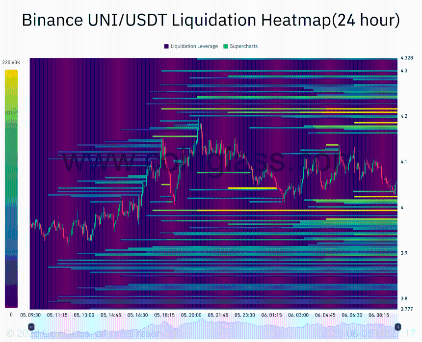 $600K UNI whale alert: Can THIS zone spark a Uniswap rally?