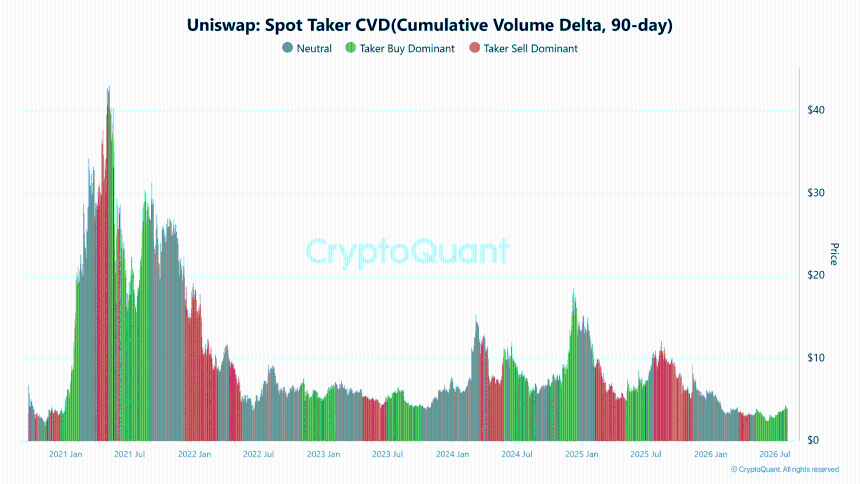 $600K UNI whale alert: Can THIS zone spark a Uniswap rally?