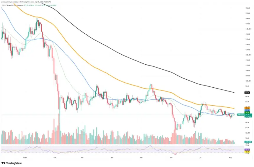 SOLUSDT