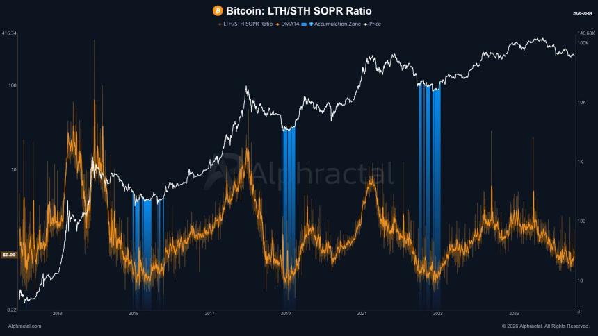 Bitcoin LTHs are finally selling – But here’s why BTC’s bottom may be near