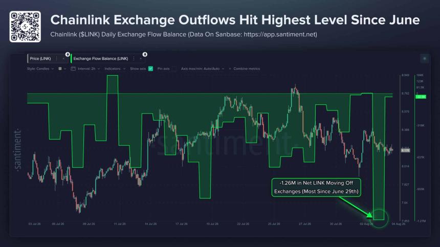 Chainlink gains institutional momentum – Will 1.26M LINK outflows boost price?
