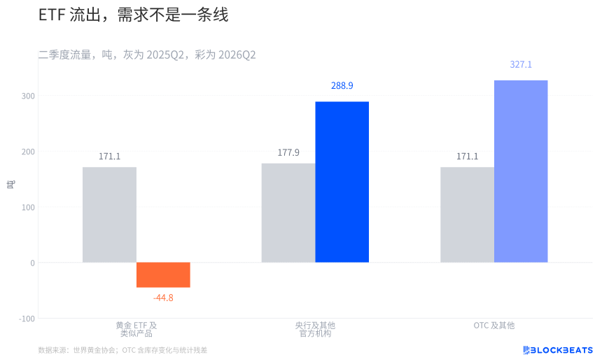 黄金突破4300美元关口，上涨趋势重新开启？