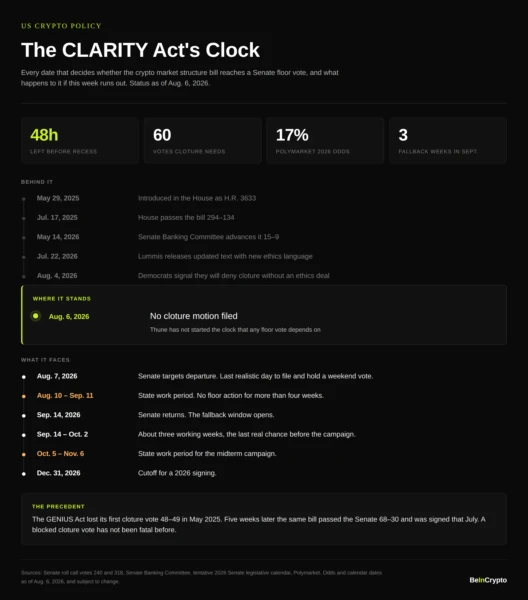 CLARITY Act的倒计时