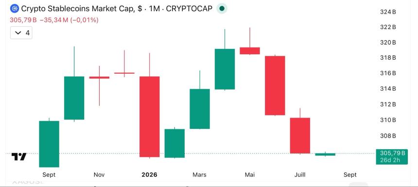 Stablecoin adoption outpaces liquidity