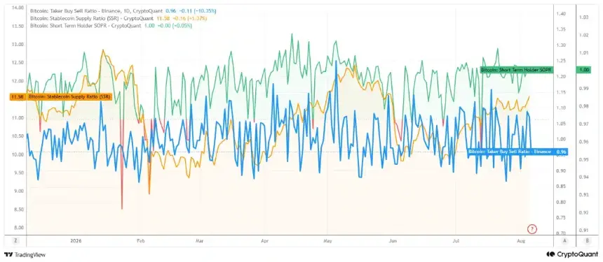 Bitcoin STH Cost Basis