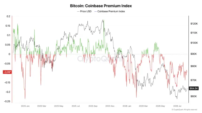 Bitcoin Treasury Trade ‘Breaking’ as Fund Holdings Shed 10% in Three Months